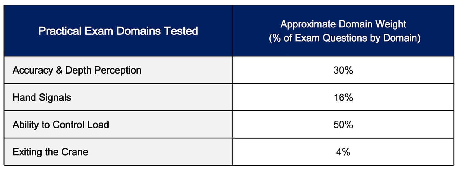 Crane Institute Certification